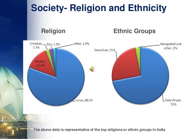 Indian Ethnic Groups in India